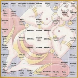 gravitational vastu
