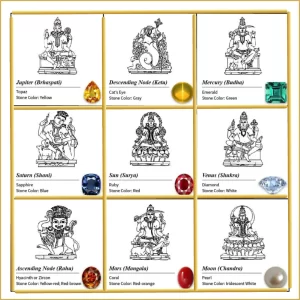 selecting gemstiones