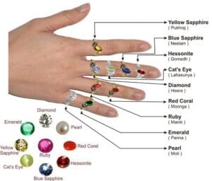 wearing gemstones